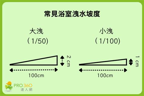 斜屋頂洩水坡度|【斜屋頂洩水坡度】2024鐵皮屋漏水怎麼辦 